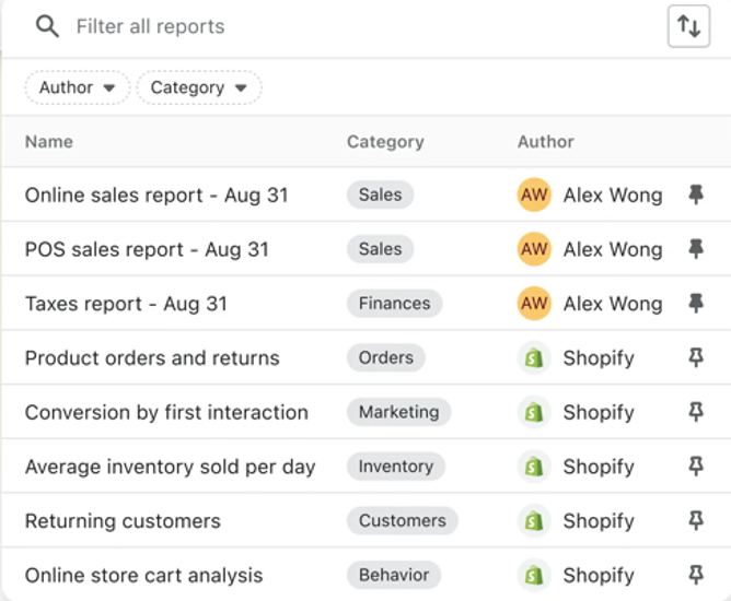 Shopify business insights