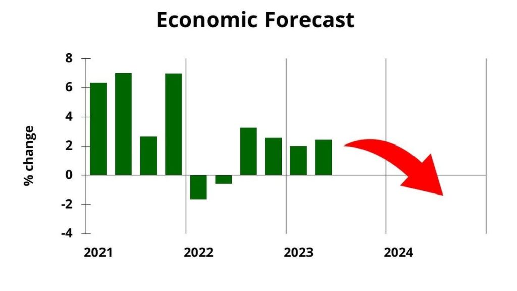 Recession Forecast Still Right For Late 2023 Or Early 2024 Startup